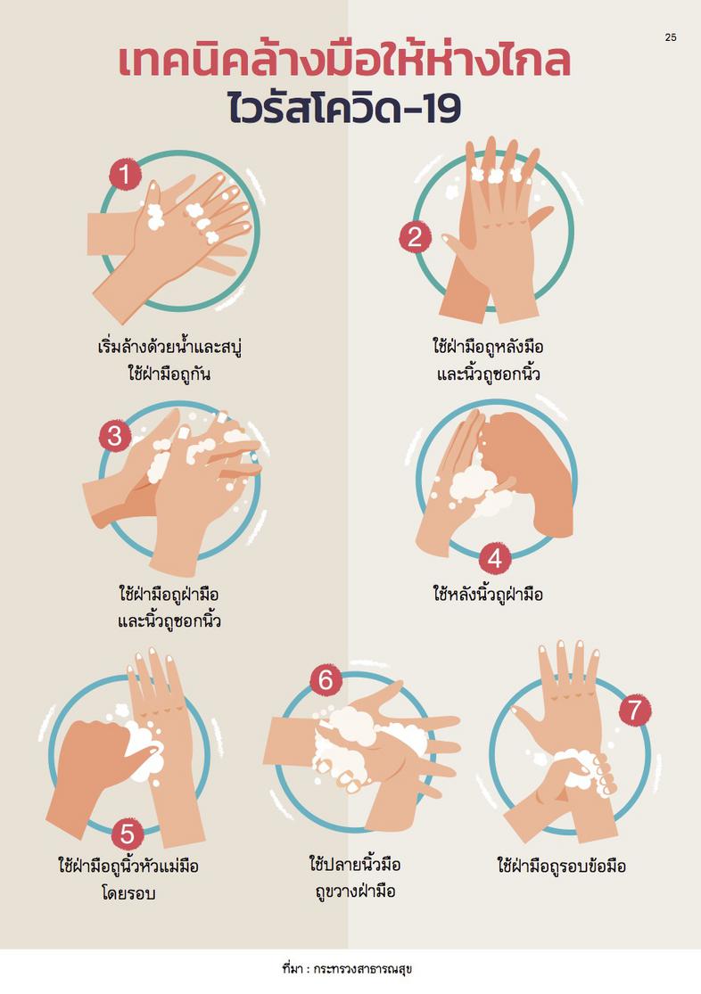 เทคนิคล้างมือให้ห่างไกลไวรัสโควิด-19