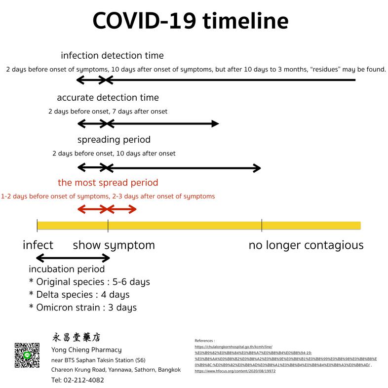 covid 19 timeline