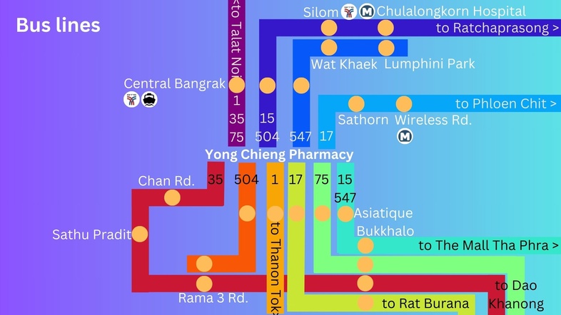 How to come to Yong Chieng Pharmacy at Chareon Krung 63 by public bus