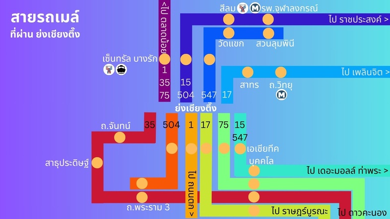 วิธีเดินทางมาร้านขายยาย่งเชีงตึ๊งโดยใช้รถเมล์