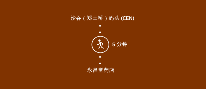码头附近的药房