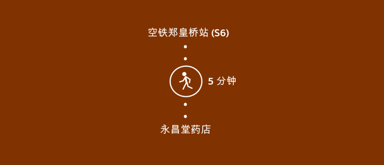 空鐵車站附近的药房